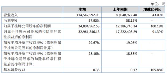 山海关区数据和政务服务局最新项目