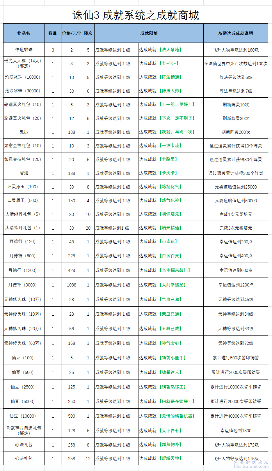 42198金牛网论坛,统计解答解释落实_wyb64.34.09