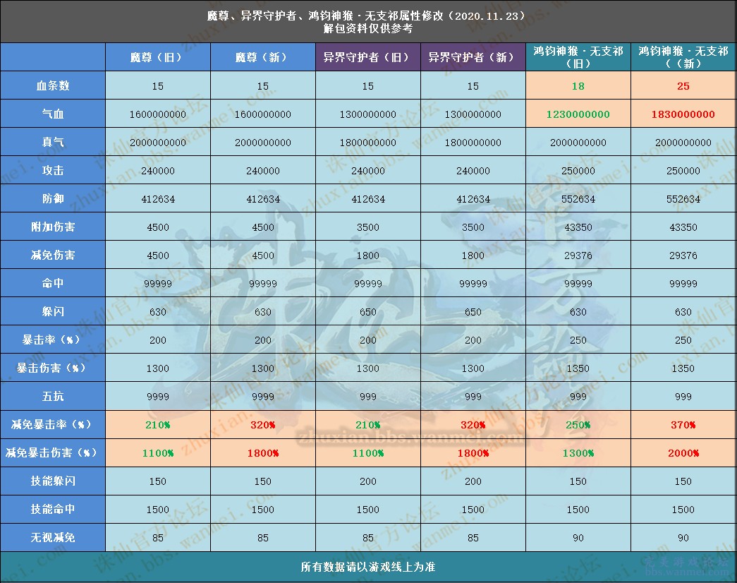 三肖三码最准的资料,统计解答解释落实_bn68.97.85