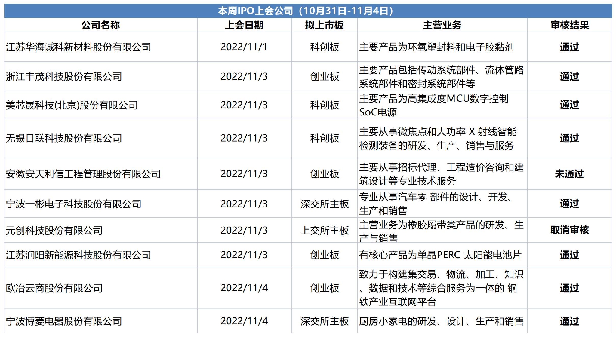 热文 第8页