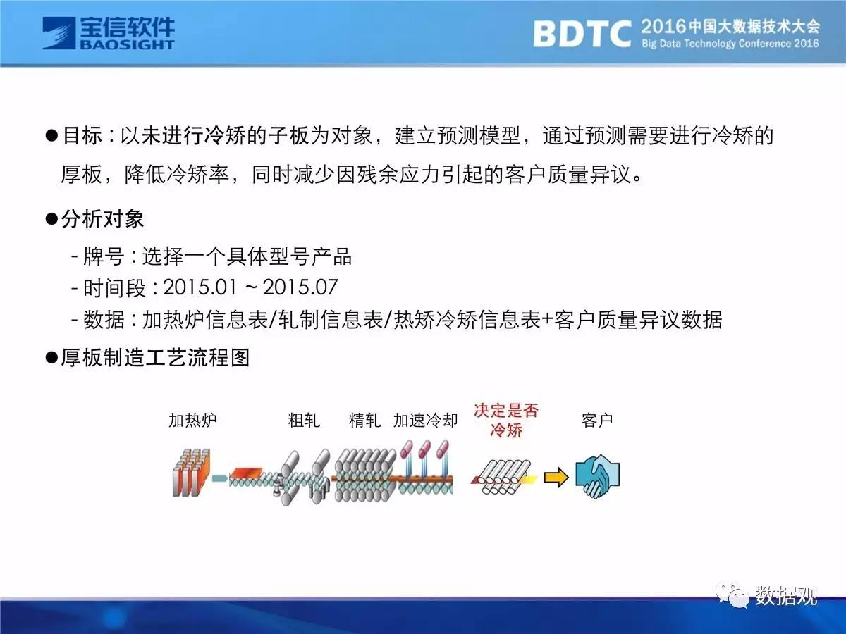 热文 第2页